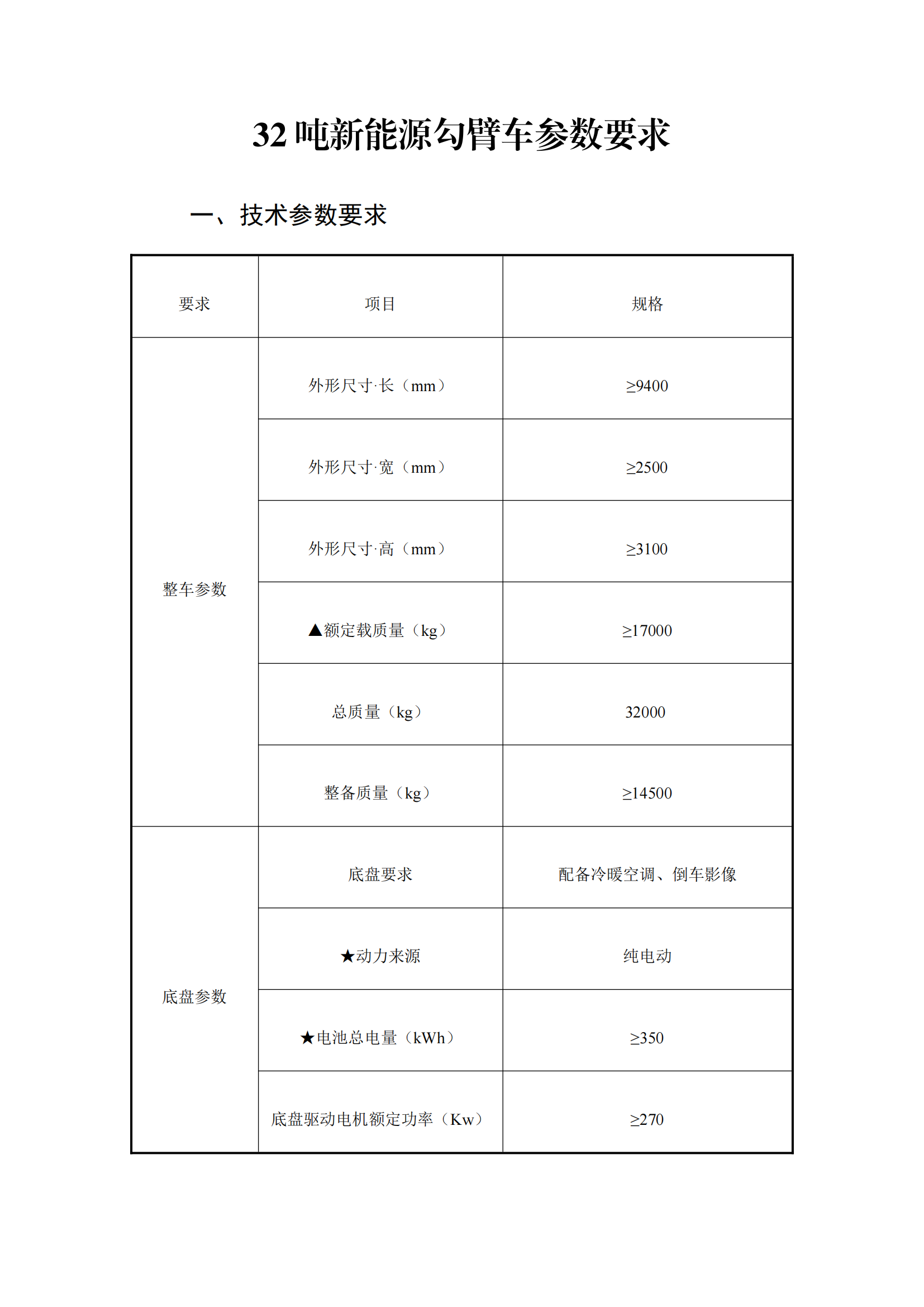 瀘州匯鑫環(huán)?？萍加邢薰?2噸純電動車廂可卸式垃圾車詢價公告_00.png